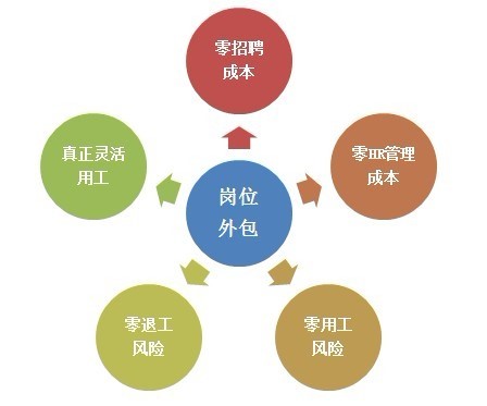 鹏创人力公司简介2