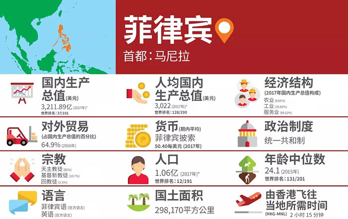菲律宾市场